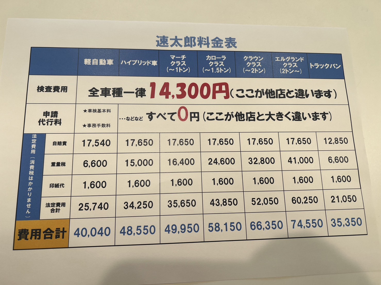 車検費用の相場を比較しよう！！