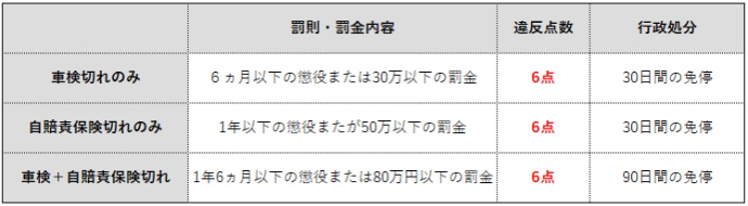 車検満了日がギリギリでもＯＫ！